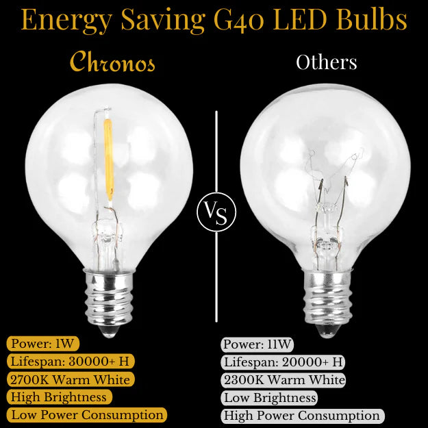 Warm white G40 outdoor string lights perfect for weddings, parties, and festive gatherings