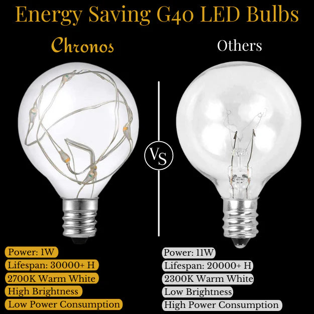 Cozy warm white G40 LED bulb string lights for balcony, backyard, patio, and garden lighting