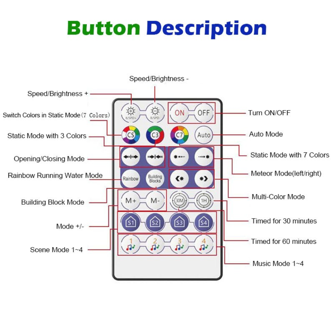 Smart WiFi RGBIC Strip Controller App enabled with Alexa / Google Home Voice Control & 28 Key Remote