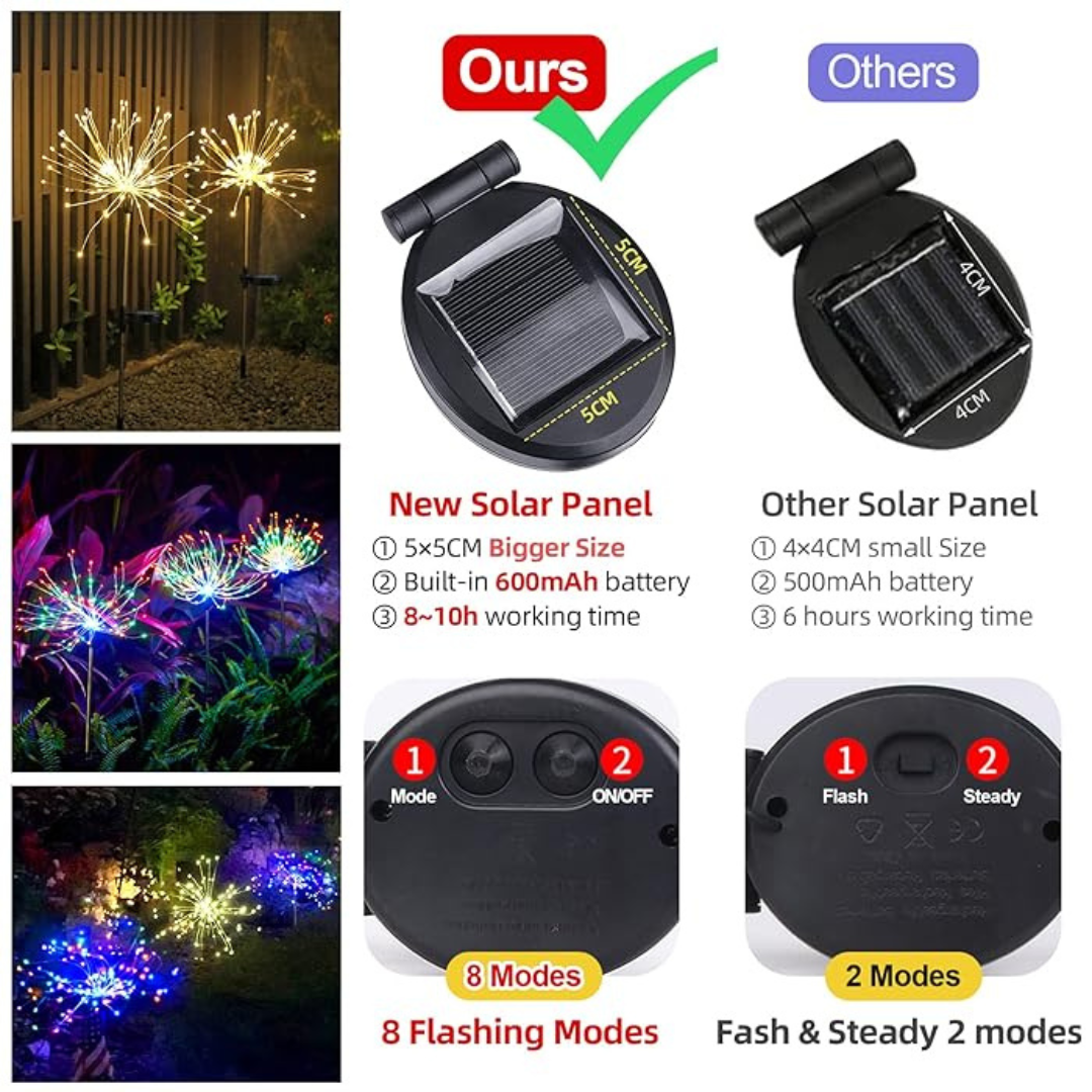 Outdoor LED Solar Firework Fairy Light | Warm White | Chronos Lights