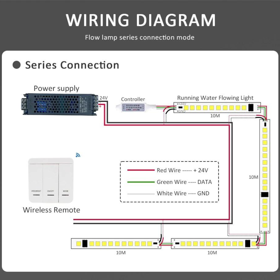 24V slim SMPS LED driver for running water strip light power supply