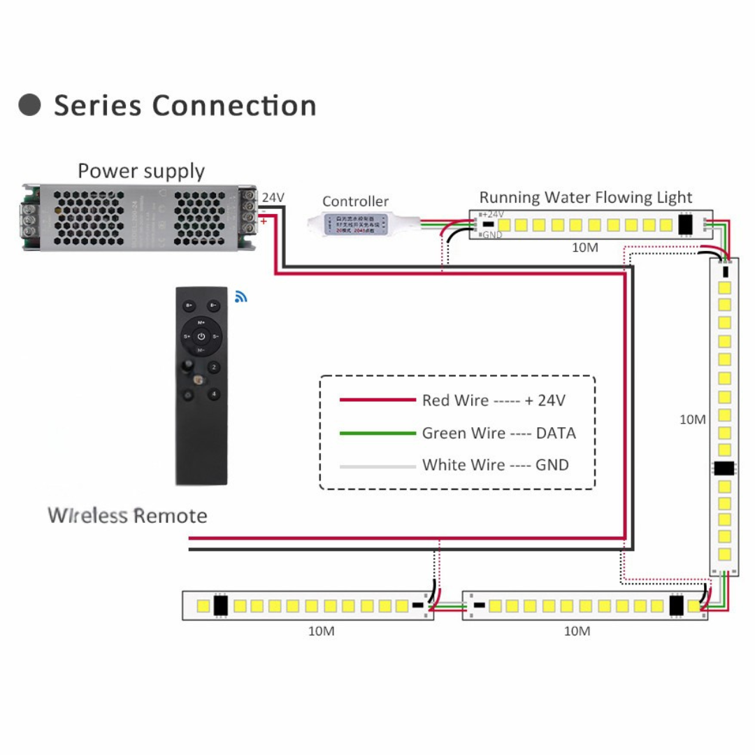 Running Flowing Water Wireless Controller for LED Running Strip Lights - 12 Key Wireless Remote Control (WS2811)