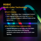 Individually addressable smart RGBIC pixel neon rope light by Chronos Lights