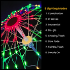 LED umbrella lighting suitable for both indoor and mild outdoor conditions – Chronos Lights