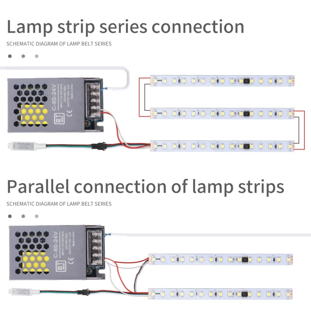 IP20 indoor LED strip lights, non-waterproof design for safe indoor installation
