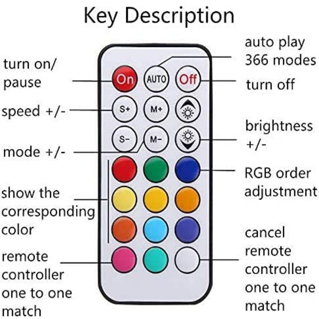 LED2017-RF DC5-24V LED Dream Color Controller with RF Remote | Chronos Lights