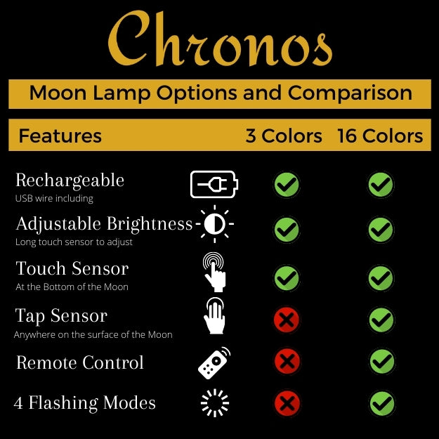 Personalized Lunar Lamp for bedroom nightlight – Gentle, eye-friendly glow with 3 light modes
