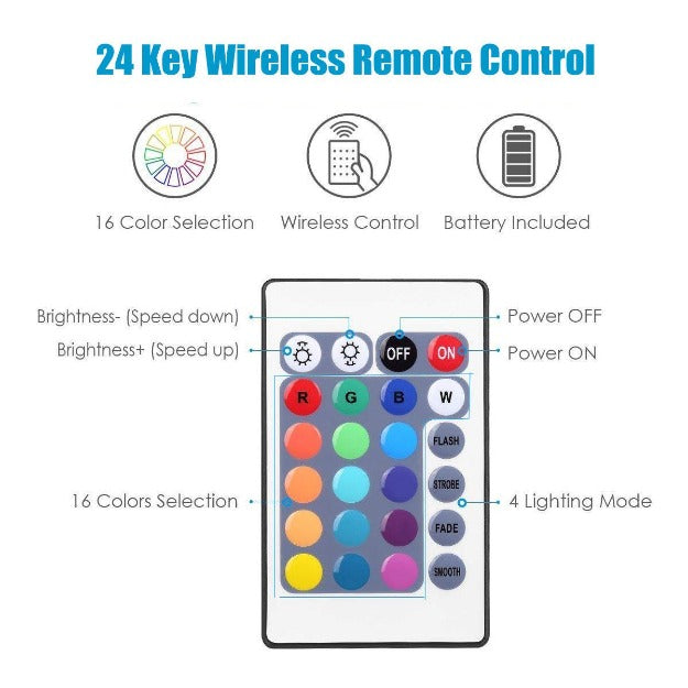 USB Powered LED Strip Light RGB Multicolor 5050 24 Key Remote Control Water Resistant 16 Color 